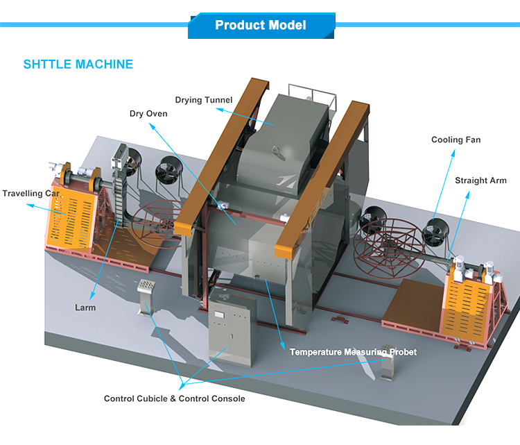 Shuttle rotational molding machine detail